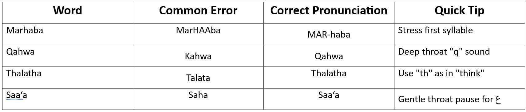 Mispronounce arabic words
